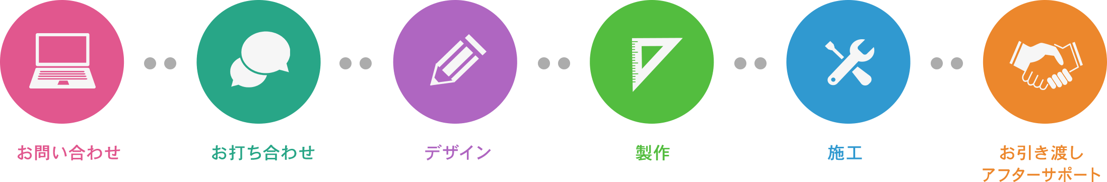 制作の流れ